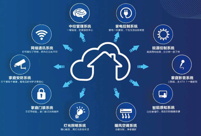 星網銳捷NexHome公寓智裝系統 智能家居總線技術的先鋒應用