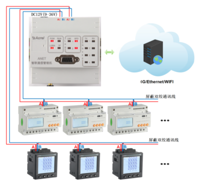 智能通訊管理機在能源計量行業的創新應用