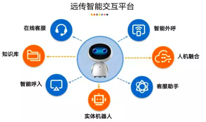 AI賦能未來 | 遠(yuǎn)傳技術(shù)閃耀2019杭州市科協(xié)年會(huì)，洞見人工智能發(fā)展新趨勢(shì)