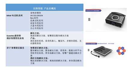干貨文:國內(nèi)智能酒店品牌清單打包呈上,各位小主請(qǐng)查收!